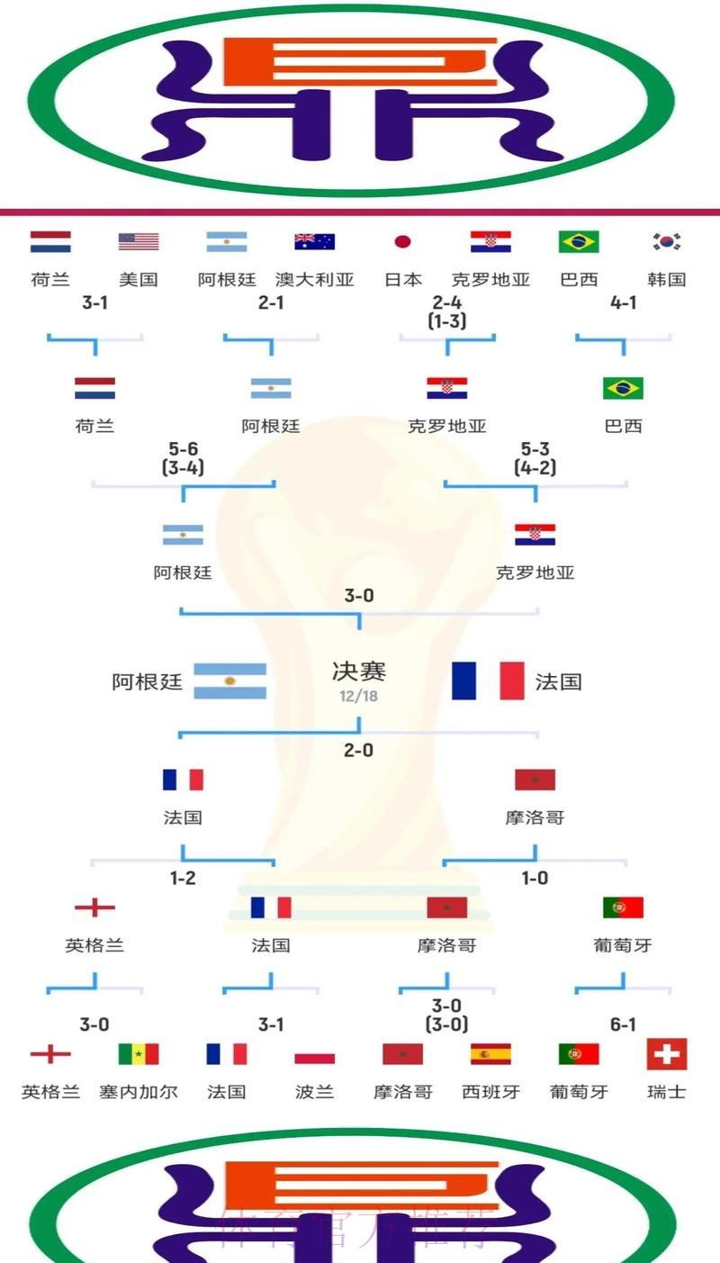 世界杯各球队防守实力与表现深度解析