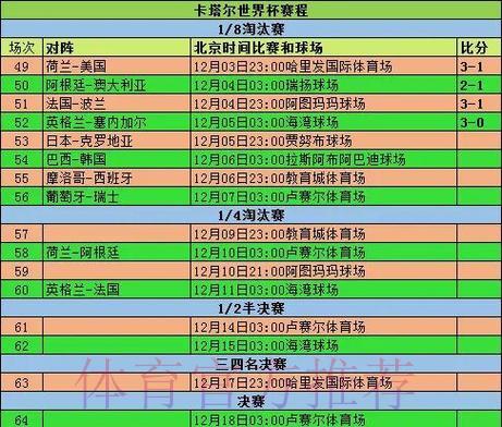 世界杯足球赛事滚球数据深度解析