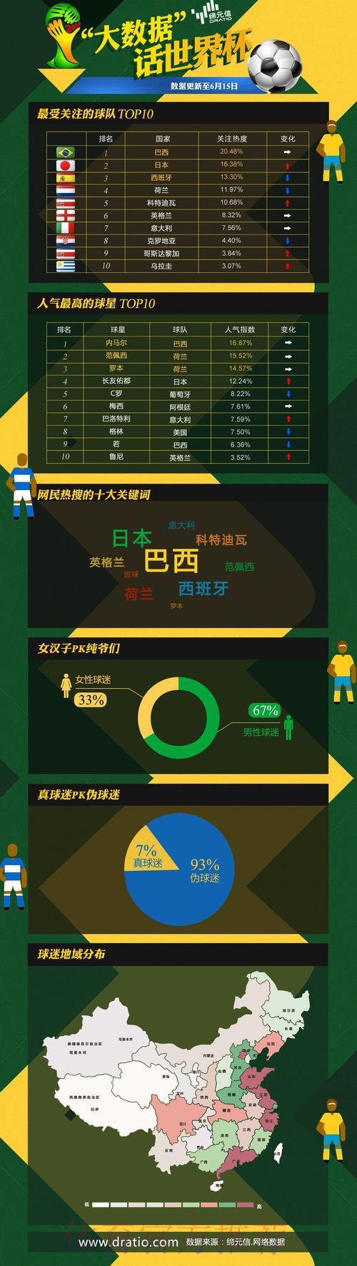 世界杯竞猜平台：大数据如何颠覆传统投注策略