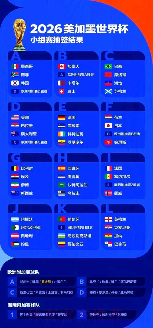 2026年世界杯赛事前瞻与深度解析