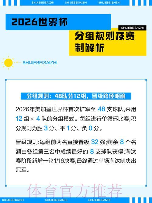 2026年世界杯竞猜玩法全攻略与精选推荐解析 2026年世界杯竞猜玩法全攻略与精选推荐解析