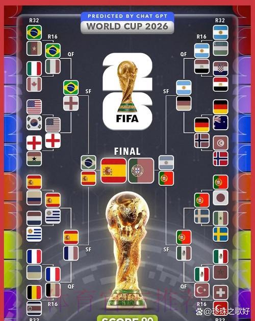 2026世界杯竞猜预测终极指南 2026世界杯竞猜预测终极指南