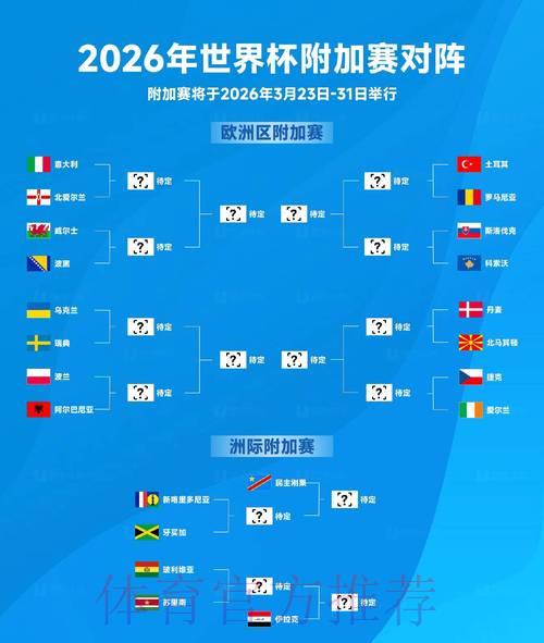 2026年世界杯赛事战术打法深度解析 2026年世界杯赛事战术打法深度解析