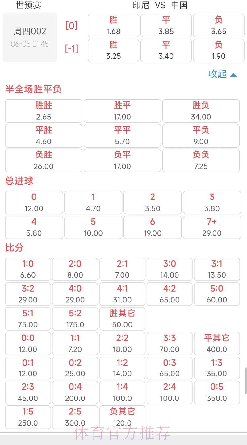 世界杯竞猜赔率走势全面解析 世界杯竞猜赔率走势全面解析