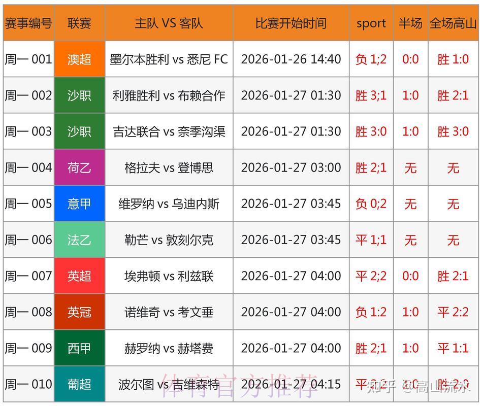 世界杯竞猜APP：如何借助大数据技术精准预测赛事结果