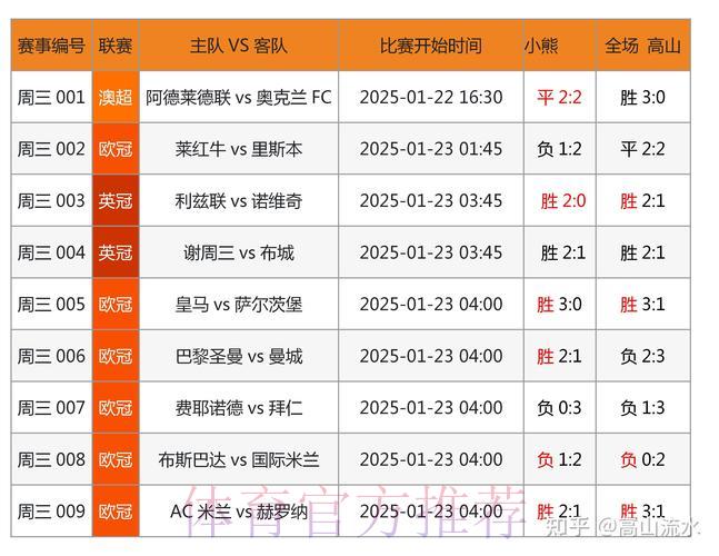 世界杯竞猜APP：如何借助大数据技术精准预测赛事结果
