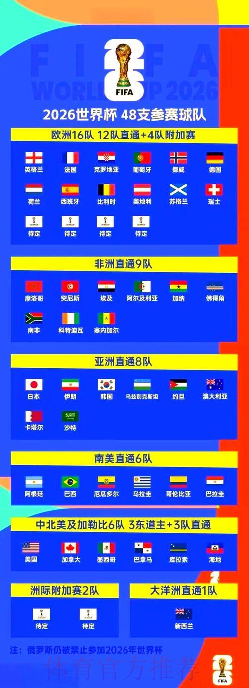 2026年世界杯足球赛事完全观赛指南